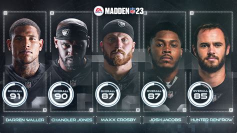 madden ratings update|madden 23 team ratings current.